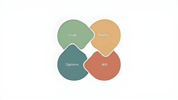 GROW Coaching Process