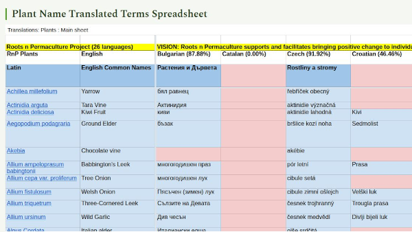 Plant Name Translations