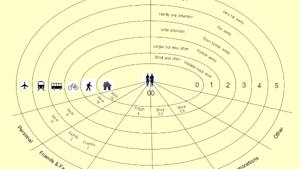 Reducing My Carbon Footprint & Making Better Use of My Time and Energy