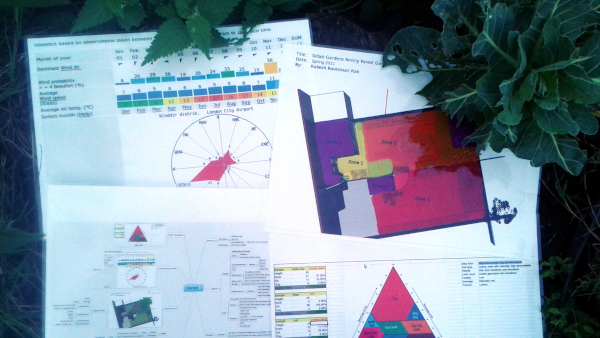 The Dyslexic Way of Creating Permaculture Documentation