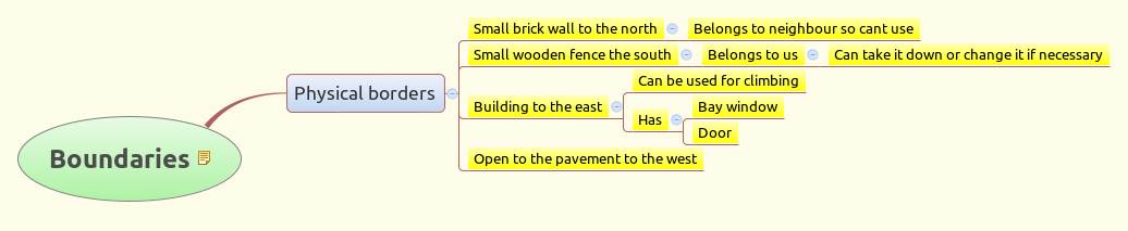 Permaculture boundaries analysis diagram for suburban front garden design
