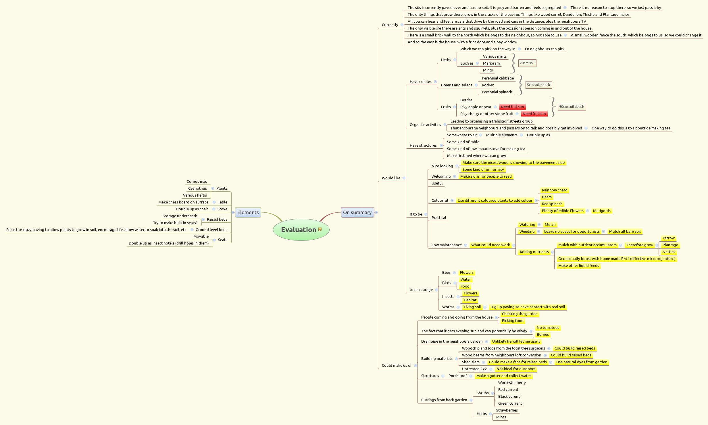 Permaculture evaluation mind map analysing wind, sunlight and soil conditions for urban garden design